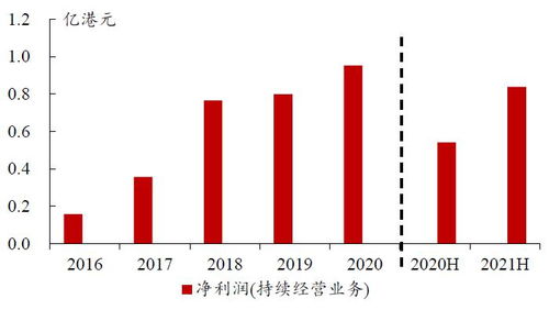 华发物业服务 管理规模加速增长 一核两翼协同发展 首次覆盖